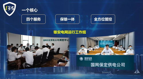 國網保定供電公司 創新135電網安全管控新模式，全面服務雄安電網建設與高質量會務保障